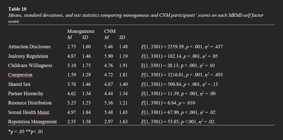 A screenshot of a computer

AI-generated content may be incorrect.