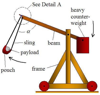 Fritinancy: Word of the Week: Trebuchet Fritinancy: Word of the Week: Trebuchet