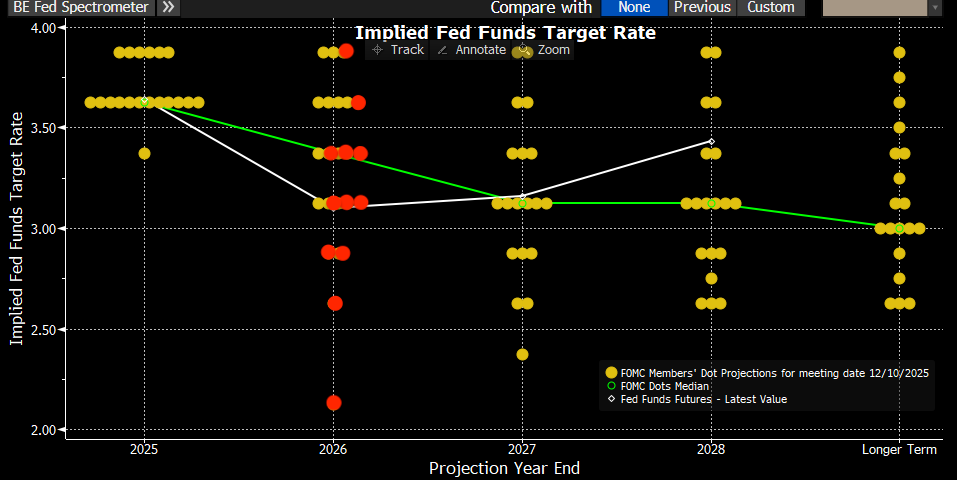 A screen shot of a graph

AI-generated content may be incorrect.