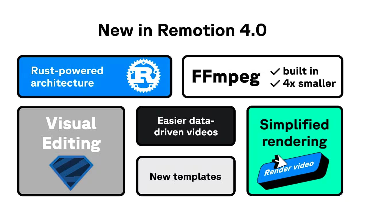 Remotion 4.0 Remotion 4.0