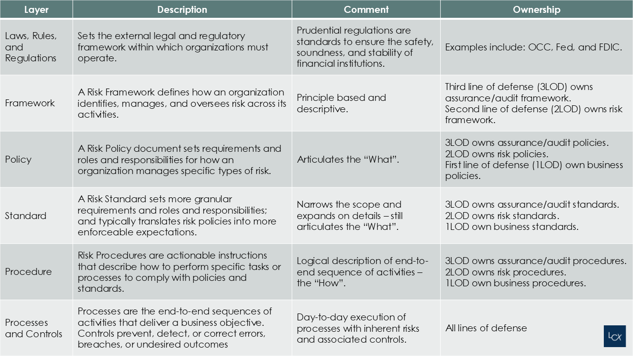 Foundation Series: Policy Governance - Polisight Substack