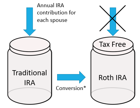 Backdoor Roth IRA