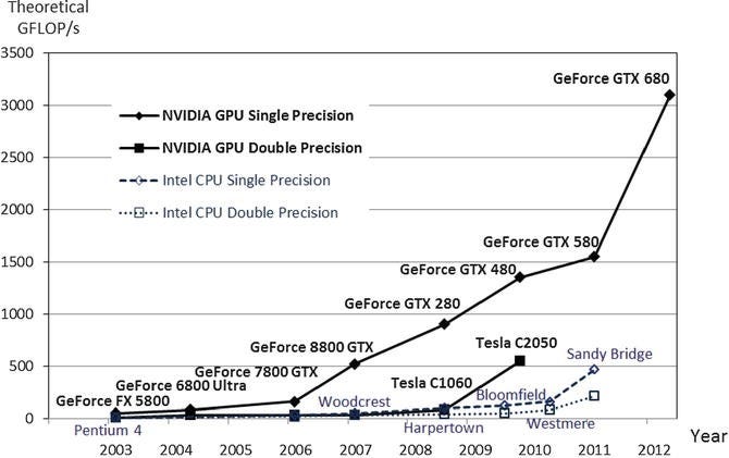 Cuda/GPU | SpringerLink