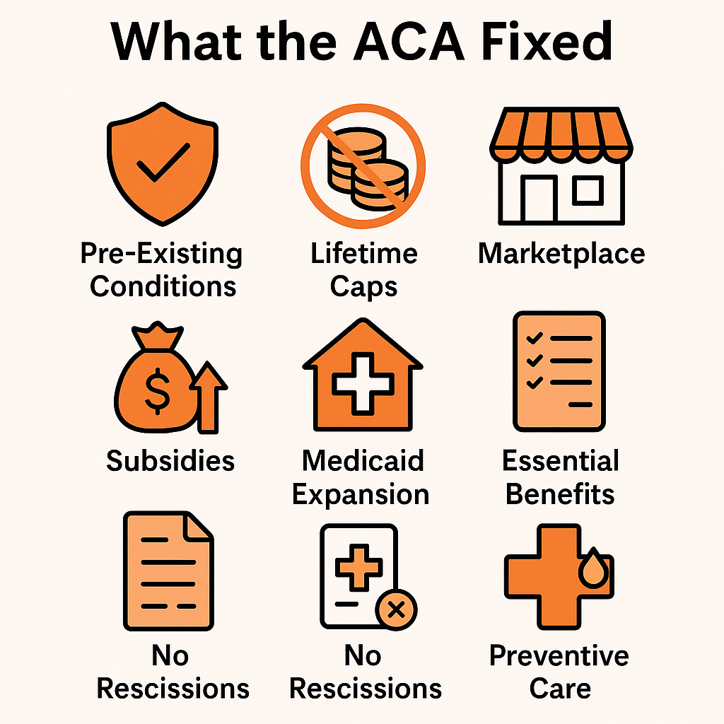 What Obamacare Fixed, and How Republicans constantly try to spin it as bad What Obamacare Fixed, and How Republicans constantly try to spin it as bad