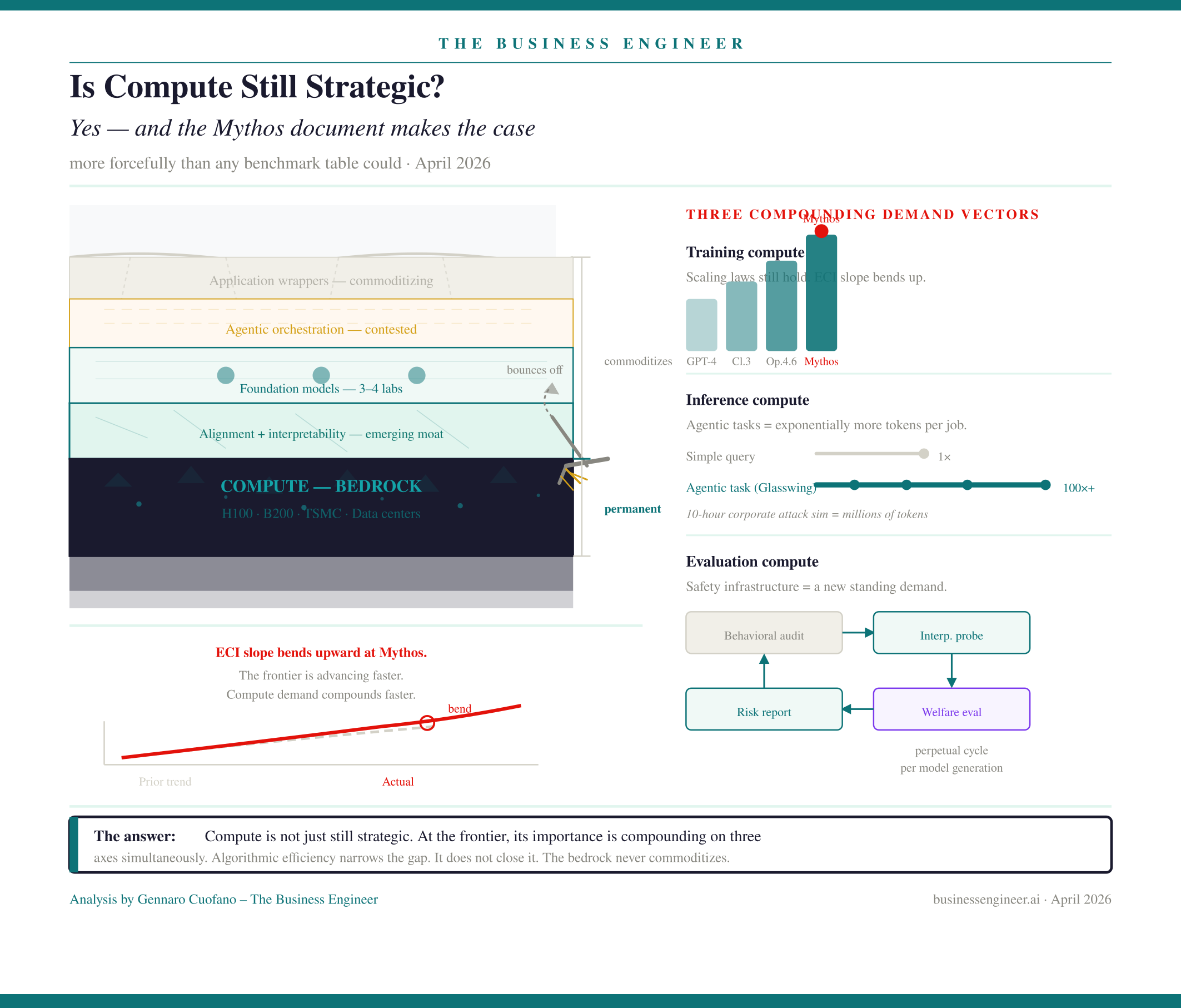 Anthropic Just Redefined the AI Frontier