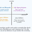 High Agency: a skill que o CTO da Brex mais valorizava em mim