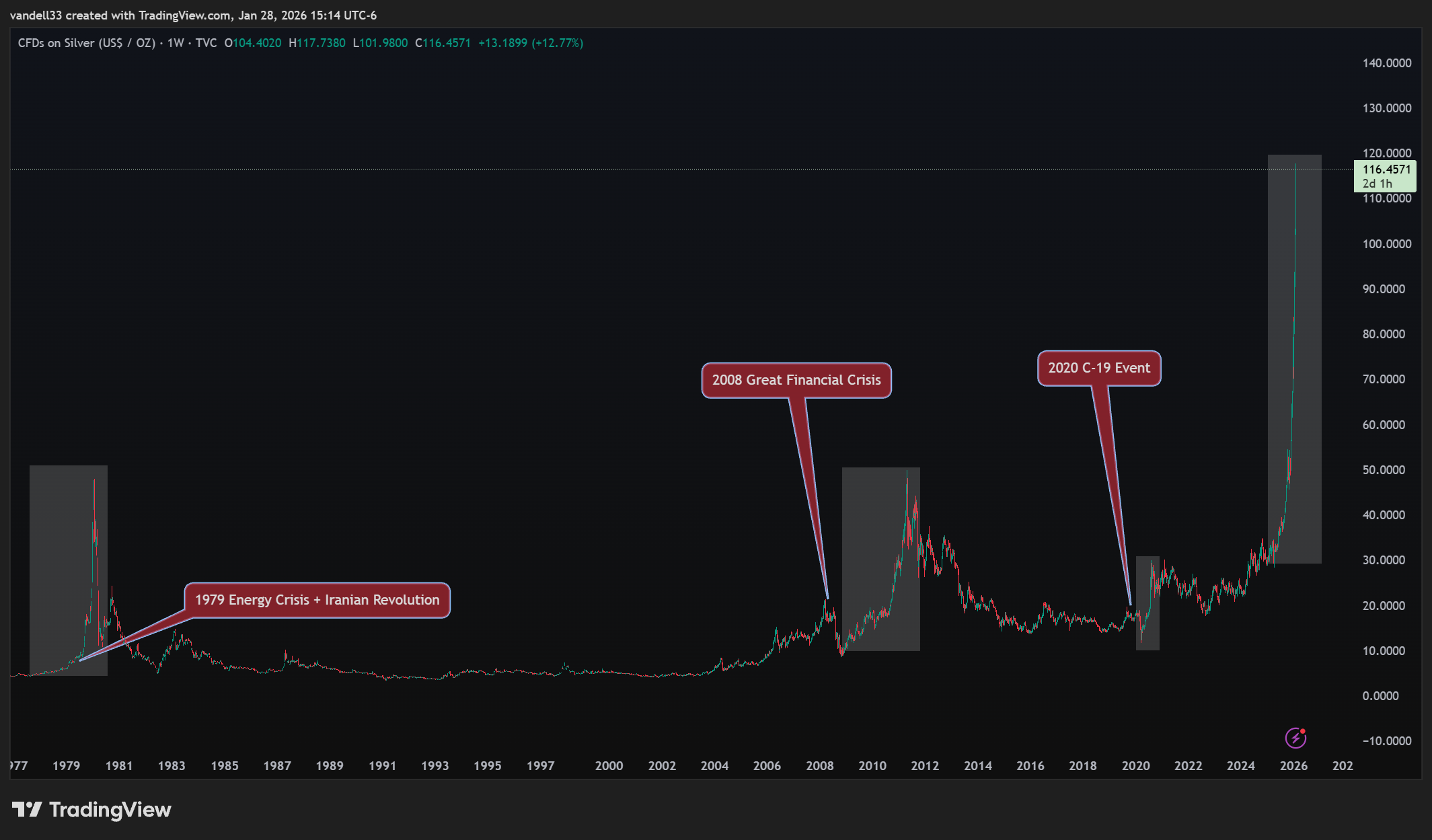 Gold $5,400. Silver $114. This Is What a System Under Strain Looks Like ...