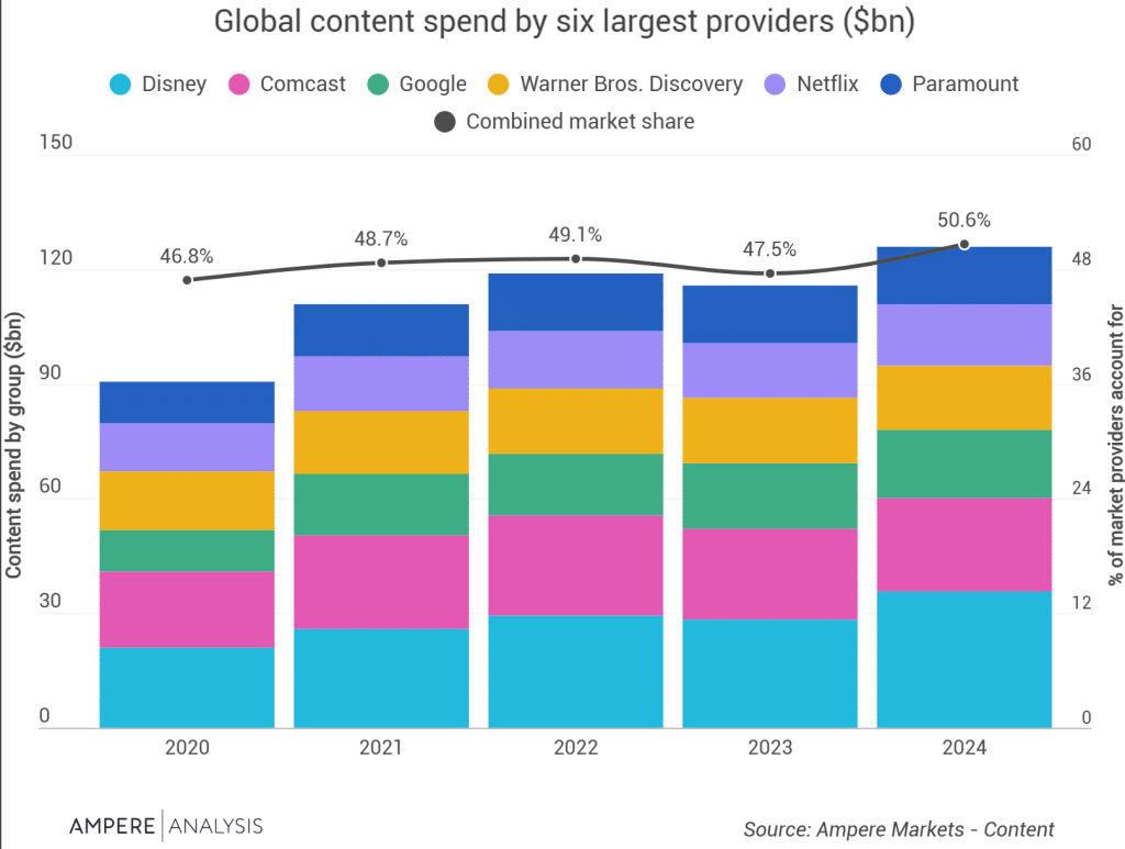 Billions in the Balance: Untangling Conflicting Content Spend  ReportsnScreenMedia