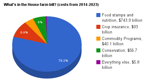 house-farm-bill1 house-farm-bill1