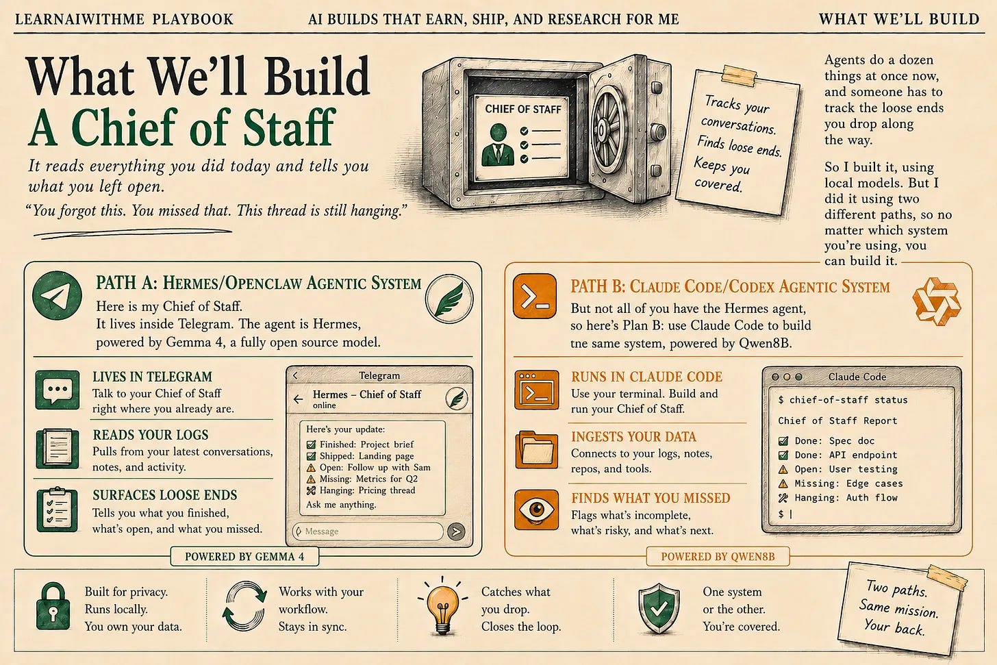 Overview of a local-model Chief of Staff agent that reads your daily AI conversations Overview of a local-model Chief of Staff agent that reads your daily AI conversations