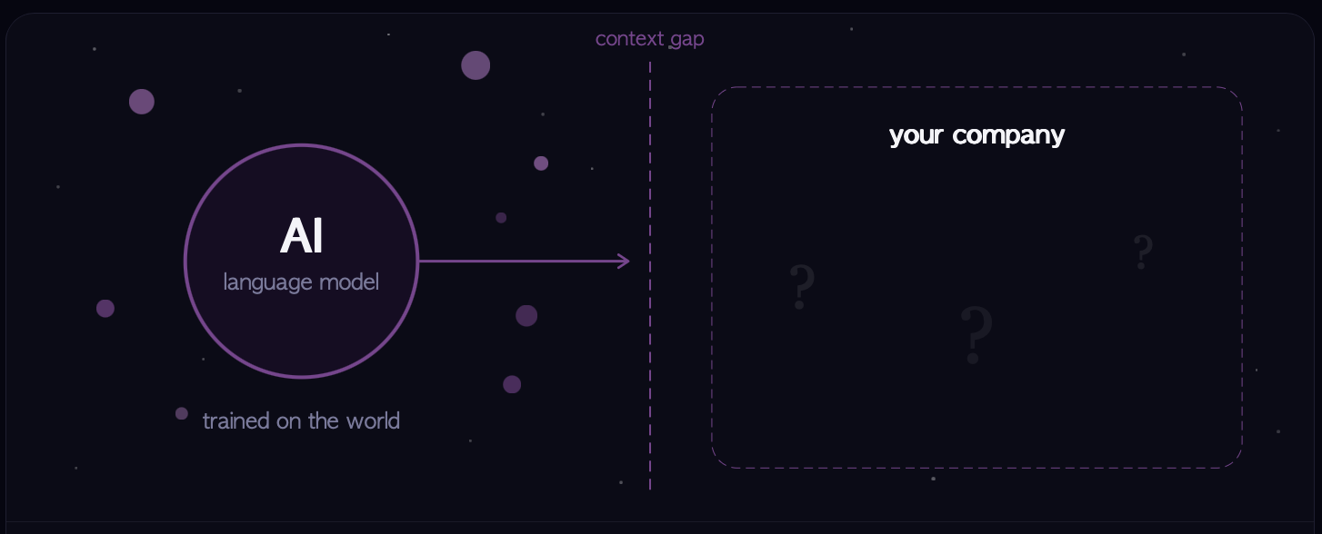 Why AI needs to know what your data means. Not just where it lives.