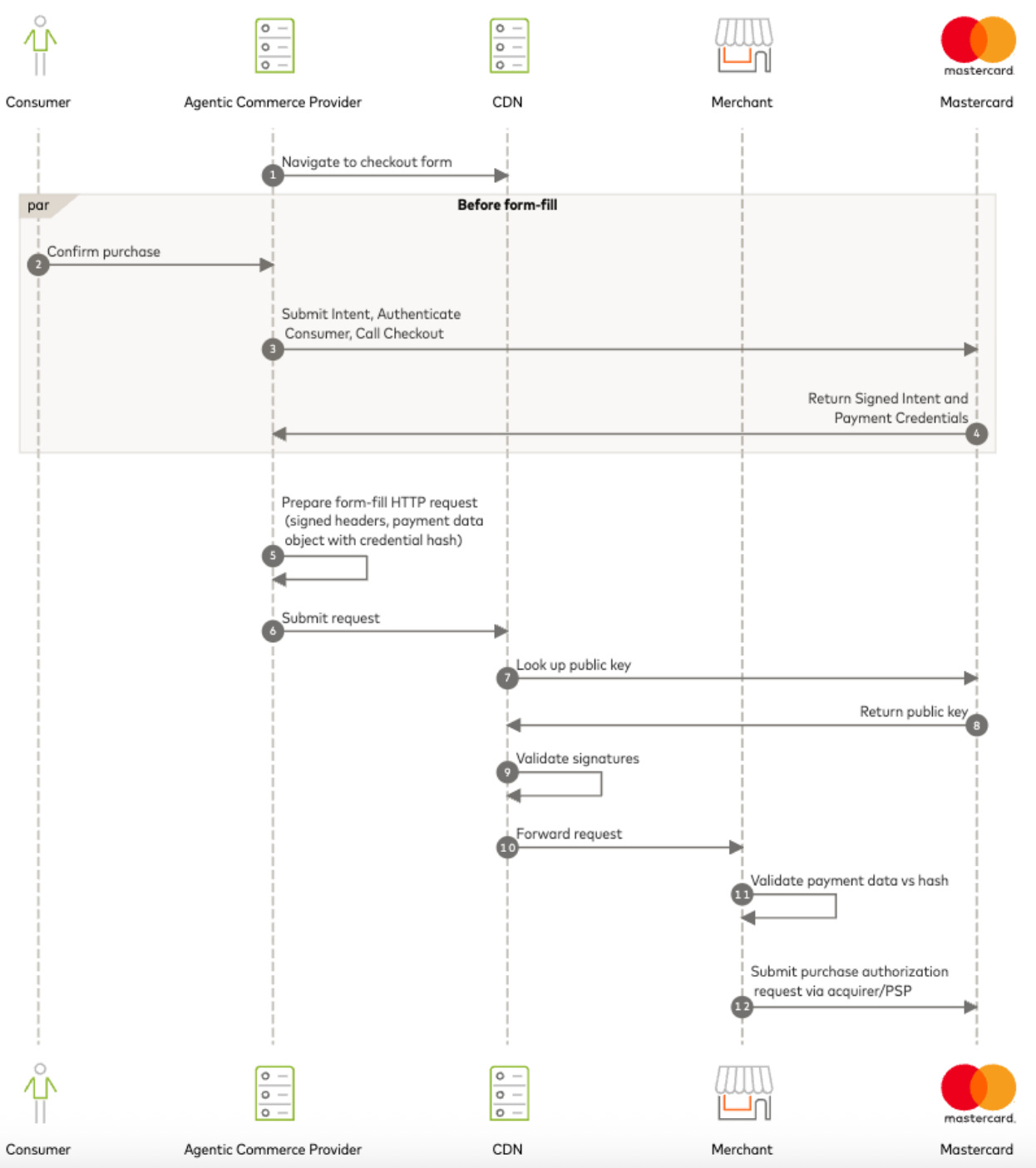 Securing agentic commerce: helping AI Agents transact with Visa and  Mastercard