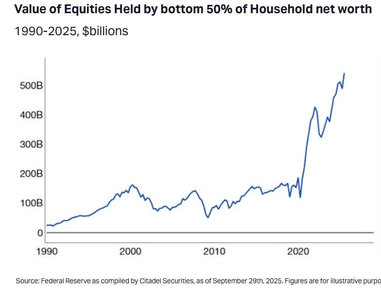 chart, line chart, histogram