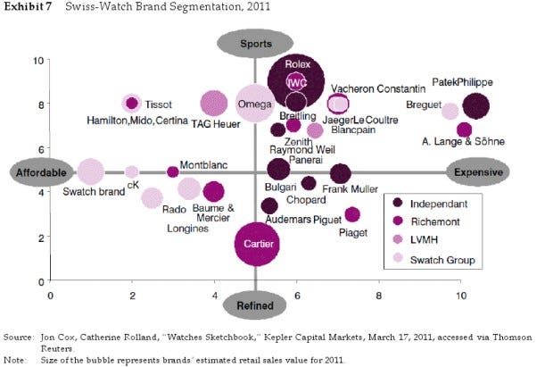 Swiss watch market segmentation Swiss watch market segmentation