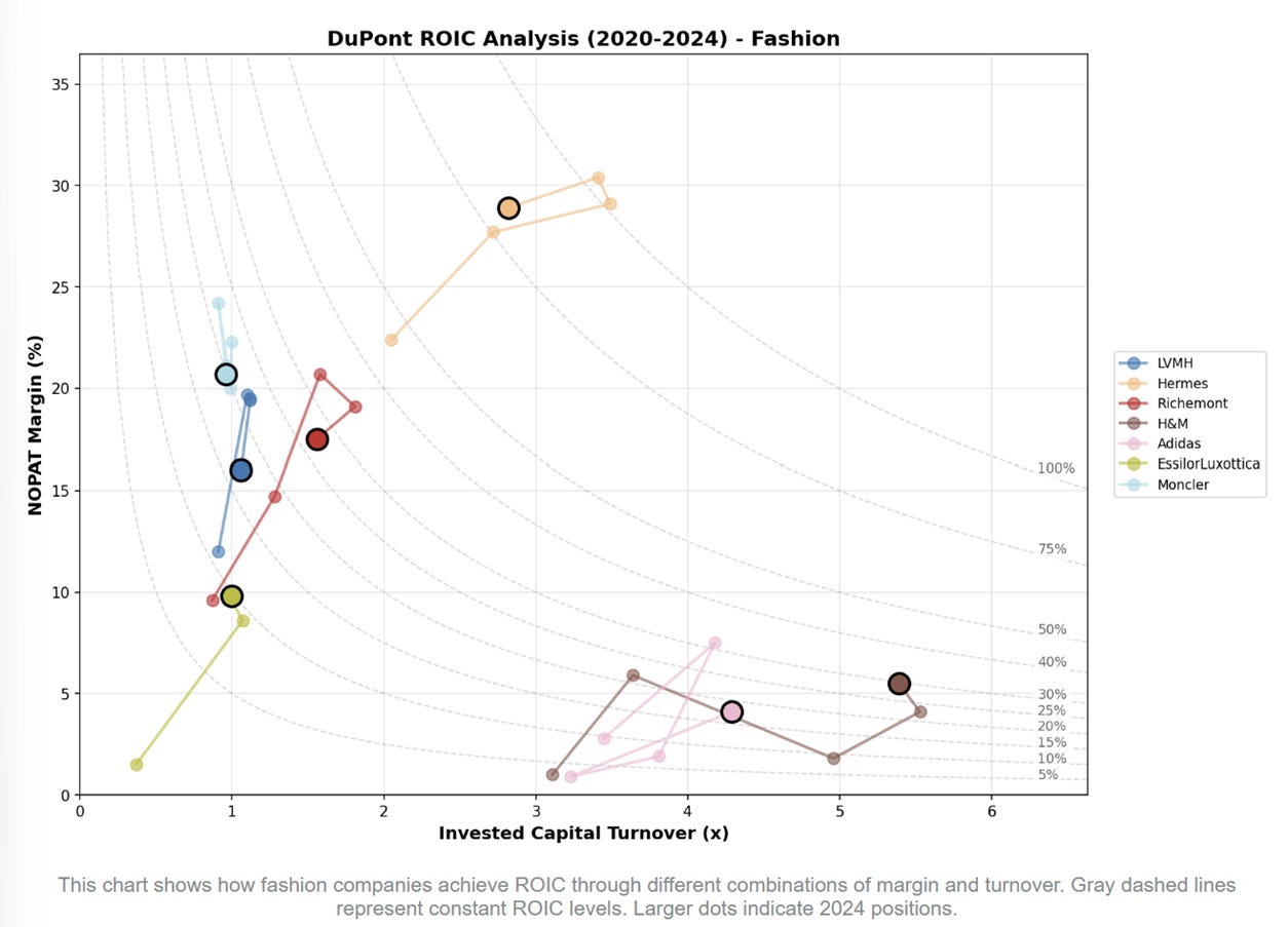 A graph with colored lines and dots

AI-generated content may be incorrect.