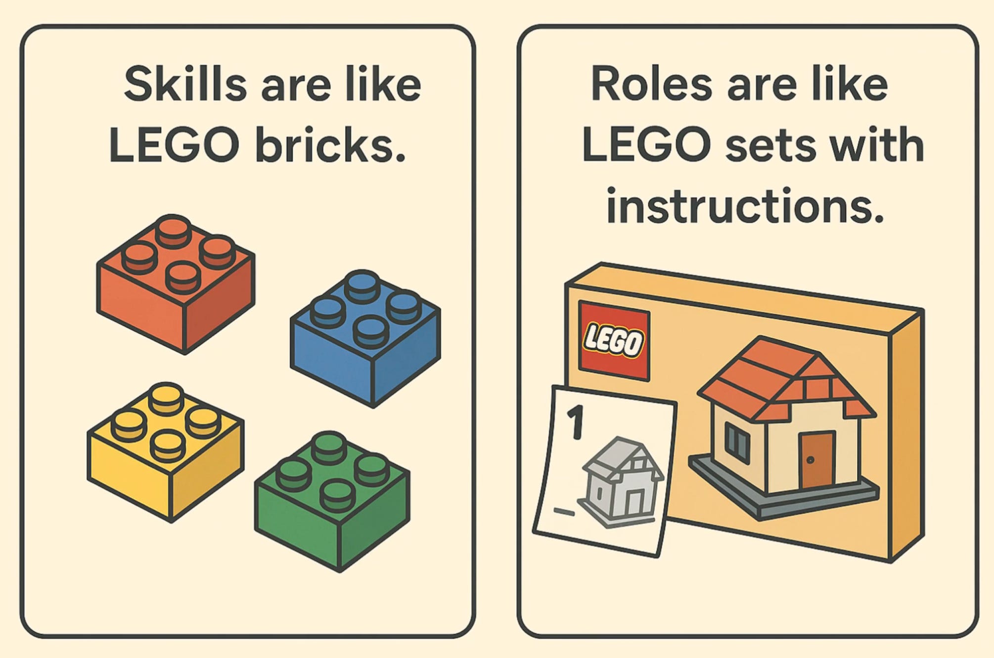 How to Build Any AI Role from Individual Skills - by Raunak