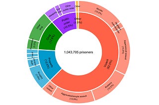 Patterns in Humanity | Inquisitive Bird | Substack