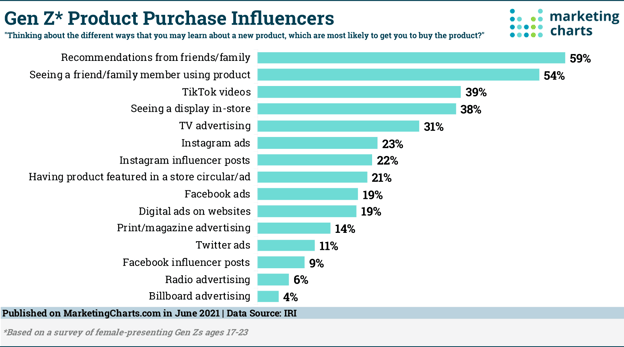 33 TikTok Statistics to Share with Your Marketing Team ASAP