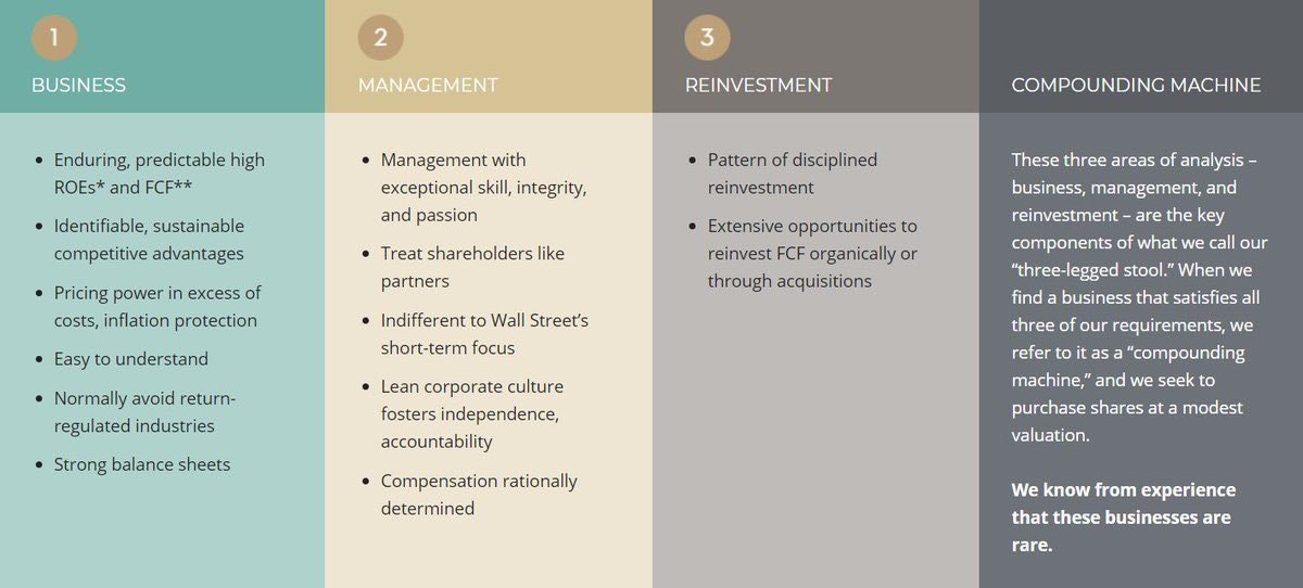 Compounding Quality в Twitter: „You want to invest in Compounding Machines?  Check out the Three Legged Stool of Chuck Akre: https://t.co/xi2uc0koWY“ /  Twitter