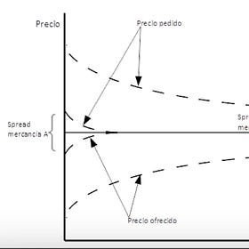 El crecimiento económico desde la teoría de la liquidez (III)