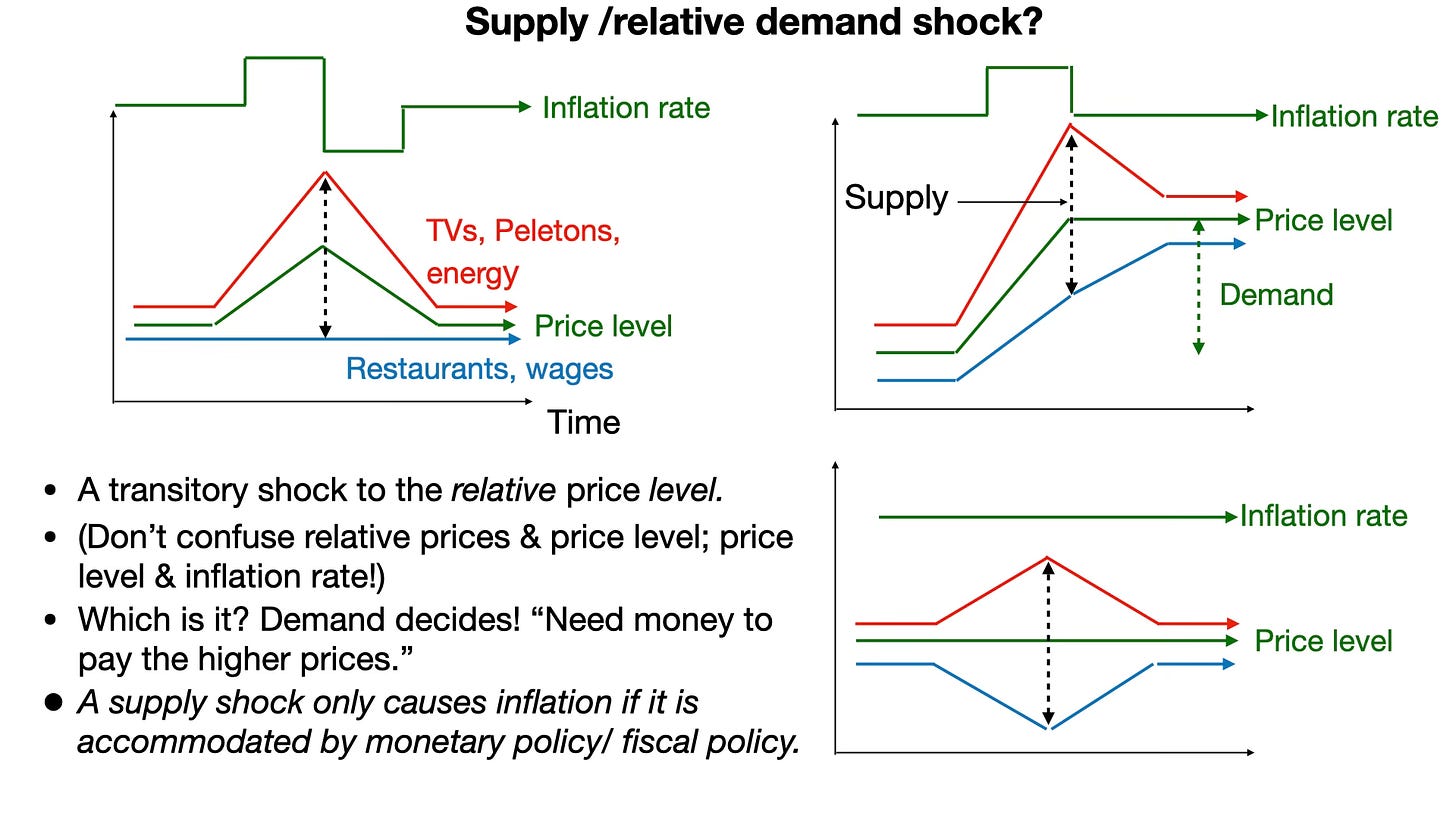 Inflation and the Macroeconomy - by John H. Cochrane