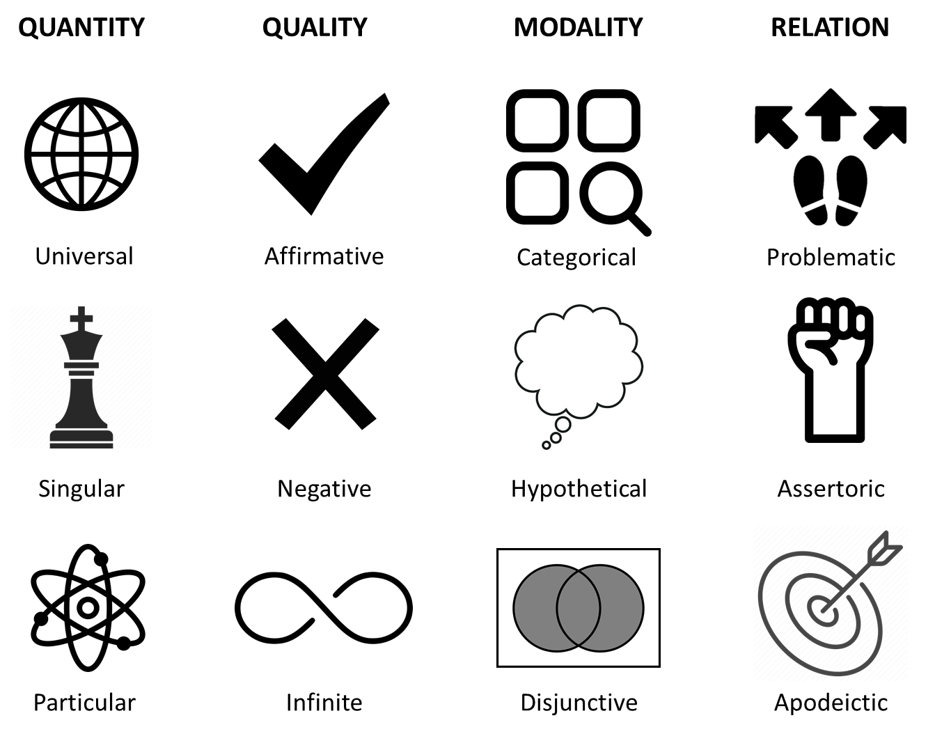 The Epistemology of Immanuel Kant | by Yohanes Nuwara | Medium