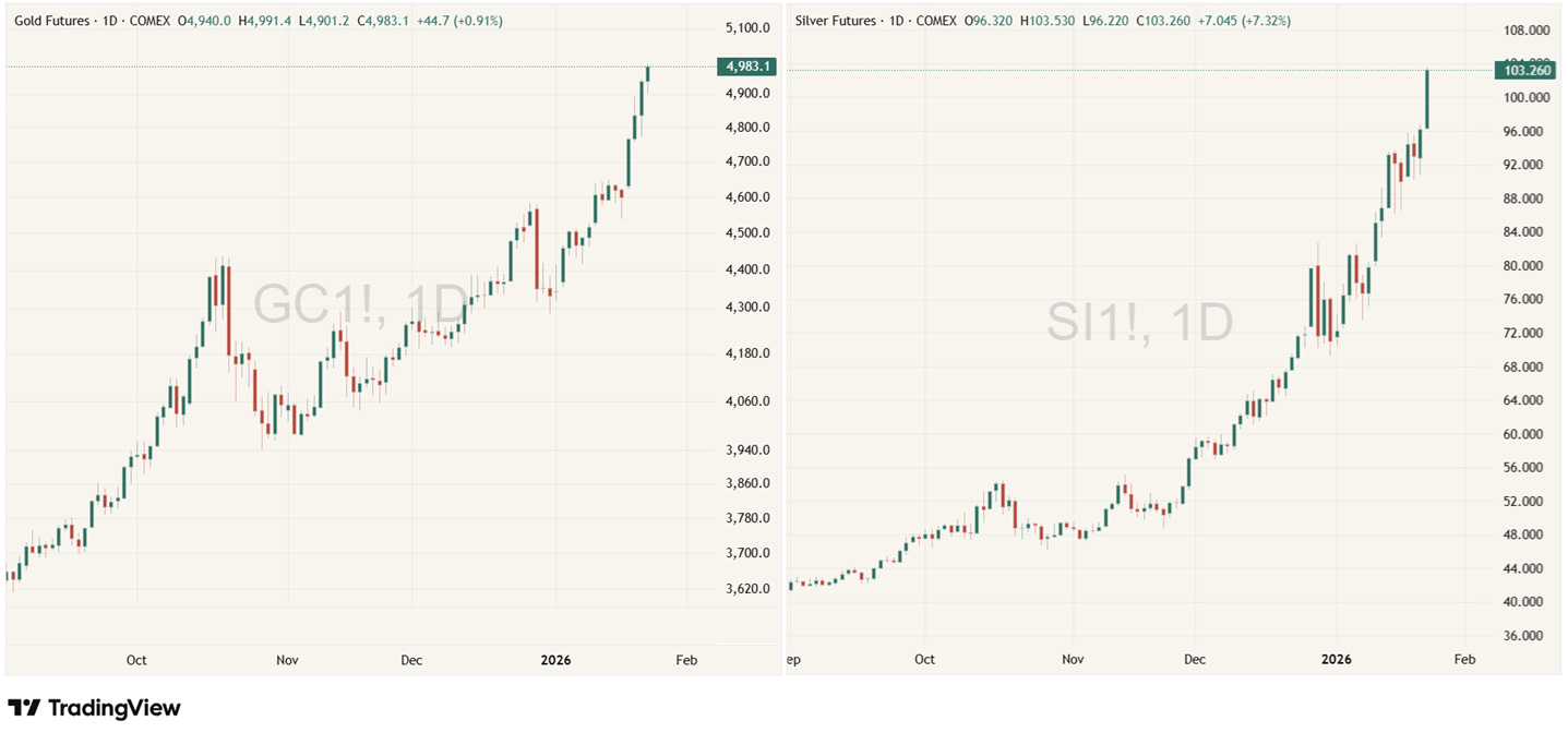 The 18-Year Dollar Trendline Just Broke: Here Is What Happens Next