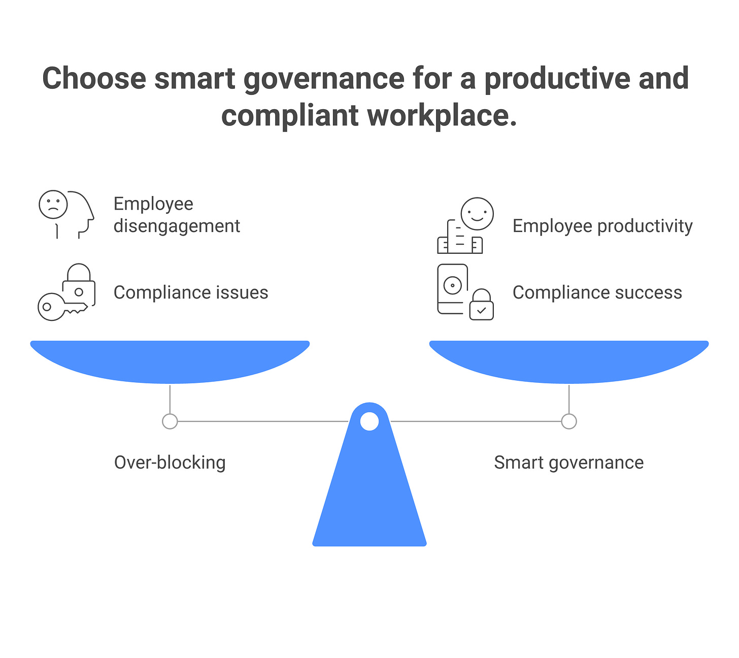 IMAGE 5: The productivity tax of over-blocking