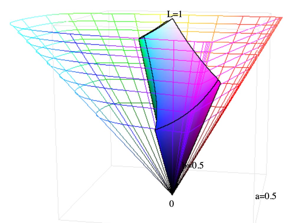 Colour Cartesian Color theory - by Bram Cohen - Bram’s Thoughts