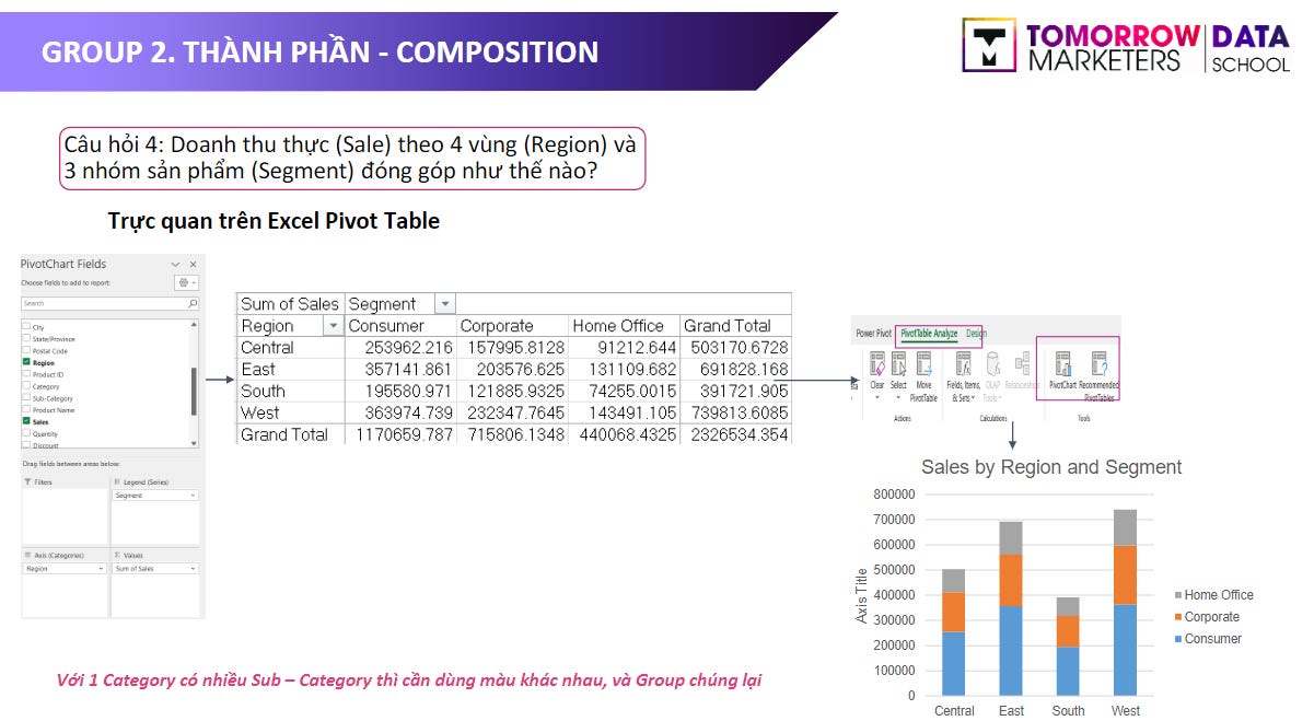 trực quan hóa dữ liệu trên Excel Pivot Table 