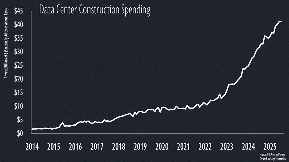PowerPoint Slide Show  -  Con_Charts