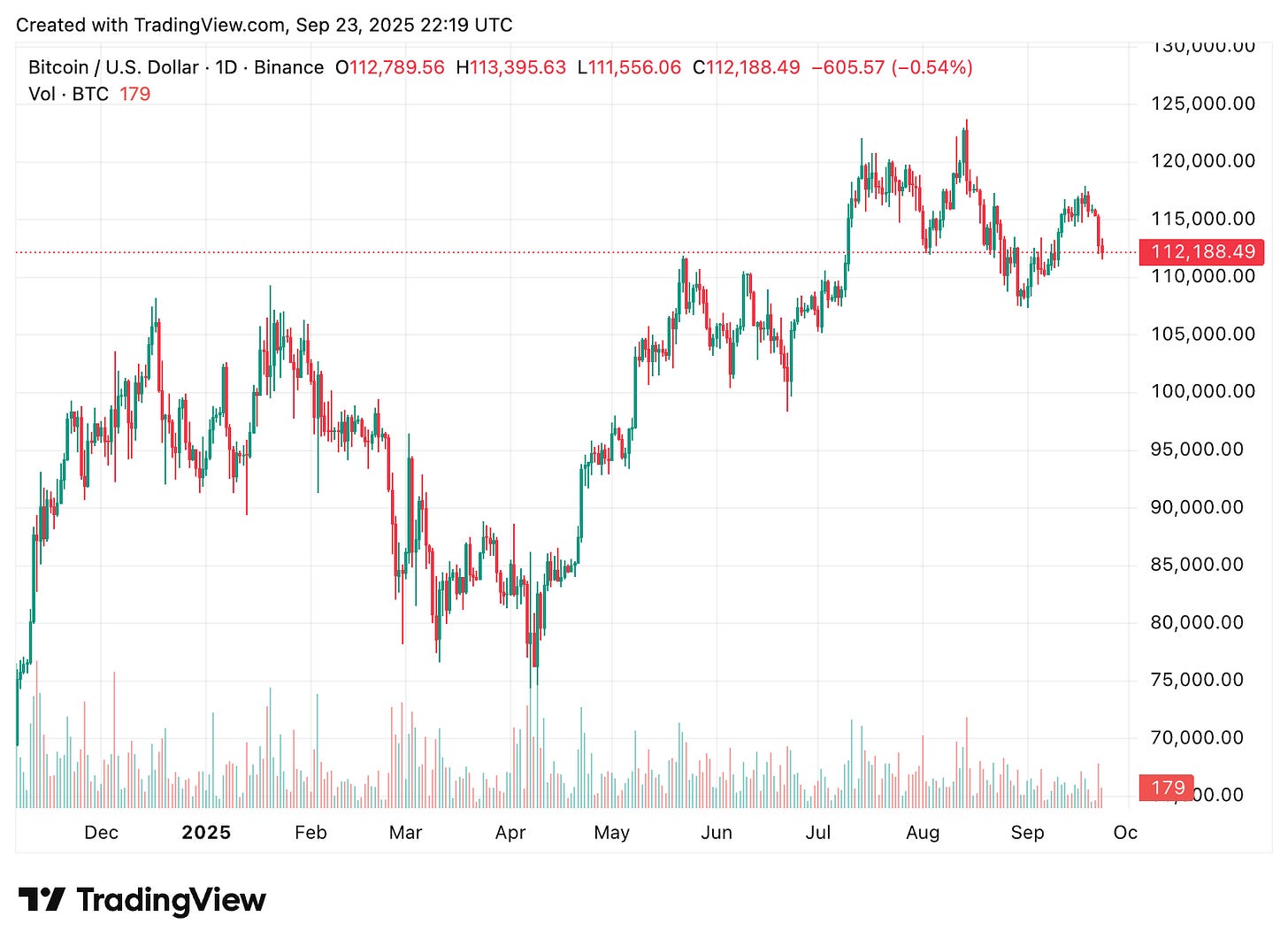 TradingView chart TradingView chart