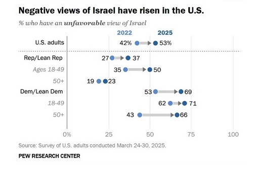 https://earthnewspaper.com/category/israel