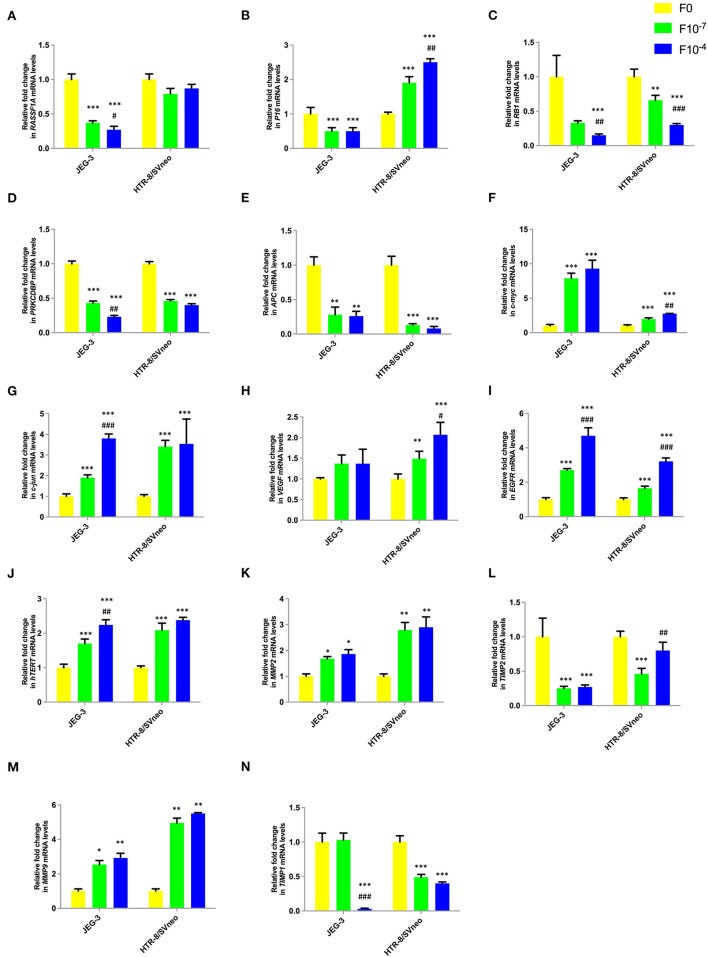 Figure 6 Figure 6