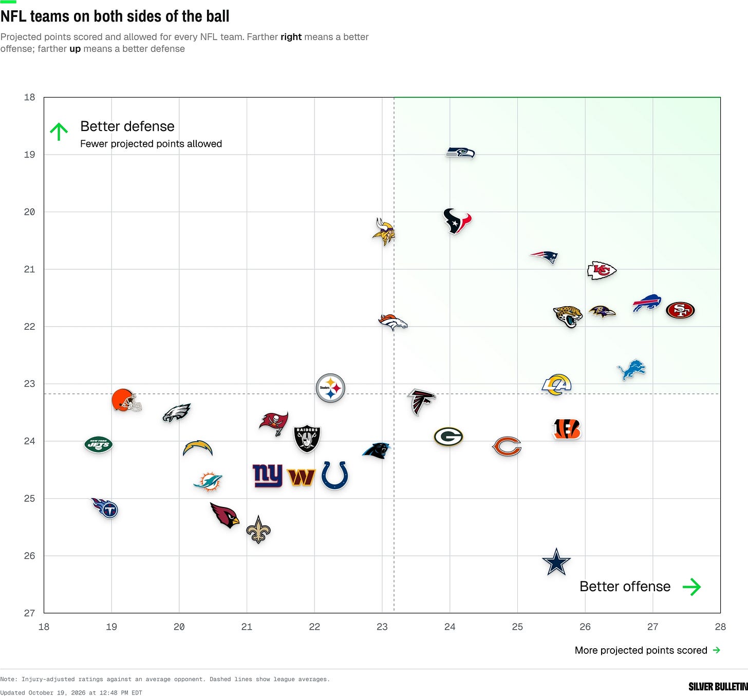 2026 ELWAY NFL projections