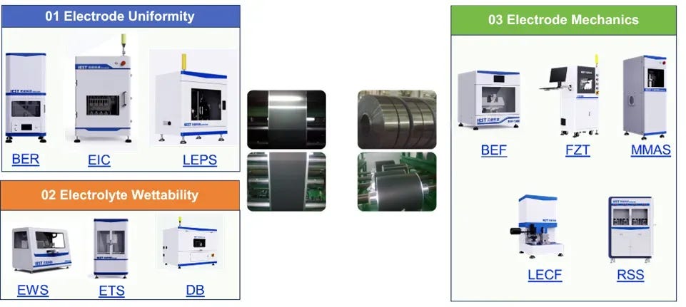  Infographic showing IEST Instrument's 11 electrode sheet testing and characterization methods categorized by uniformity, electrolyte wettability, and mechanical properties.