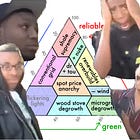 The Strategic Futures of Electric Utilities