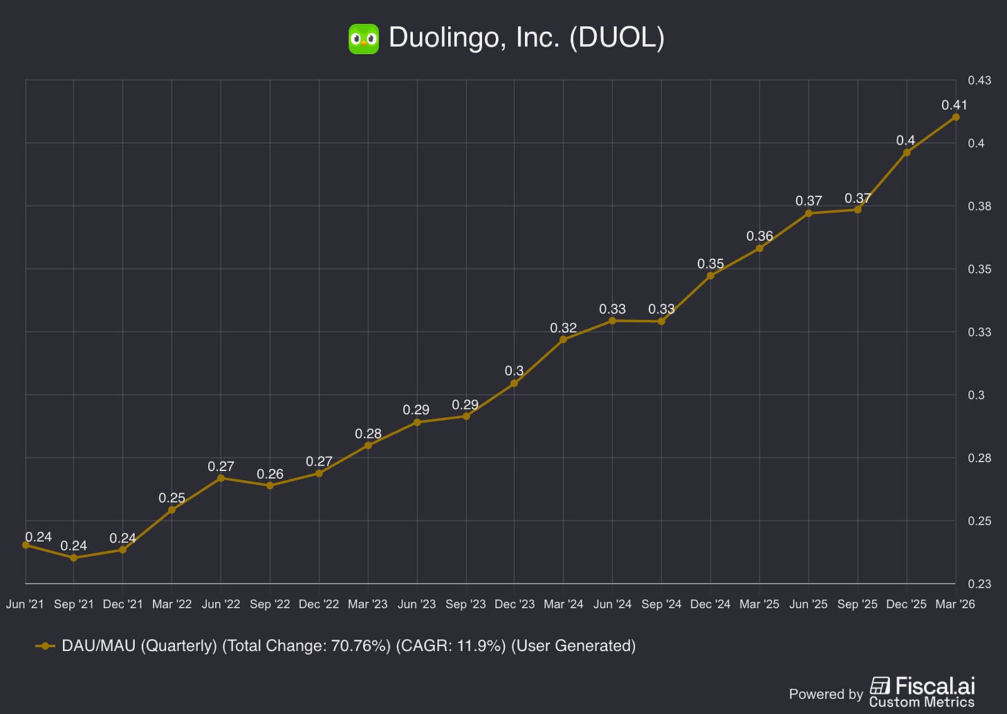 Chart preview