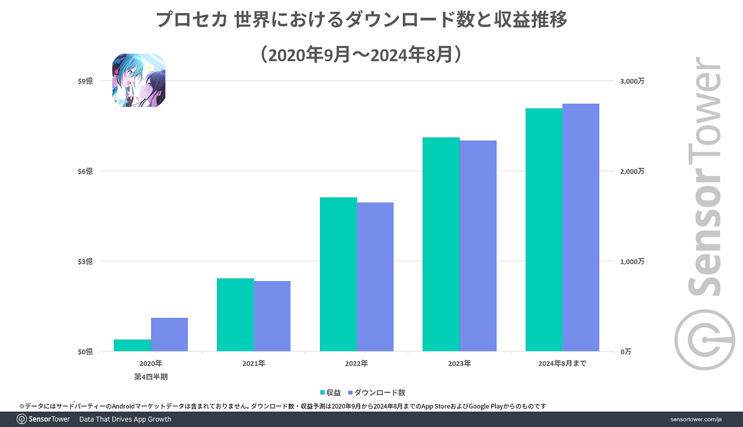 DL-Revenue-Trend-PS-Global DL-Revenue-Trend-PS-Global