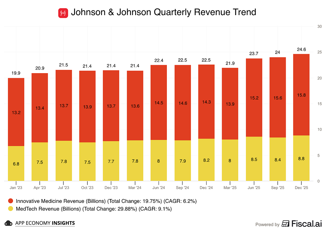 Chart preview