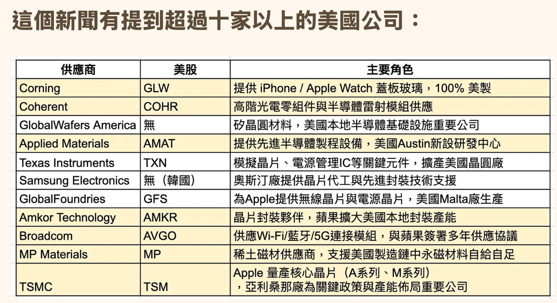為什麼外資狂買UMC？外資看到什麼有吸引力的點？ - MimiVsJames美股即時策略分享