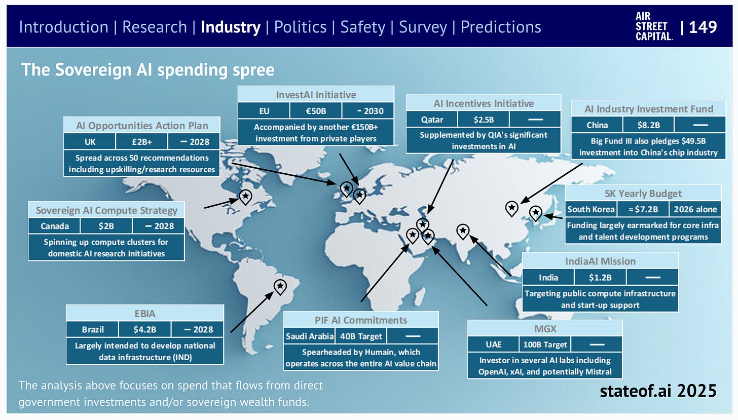🪩 The State of AI Report 2025 🪩 - by Nathan Benaich