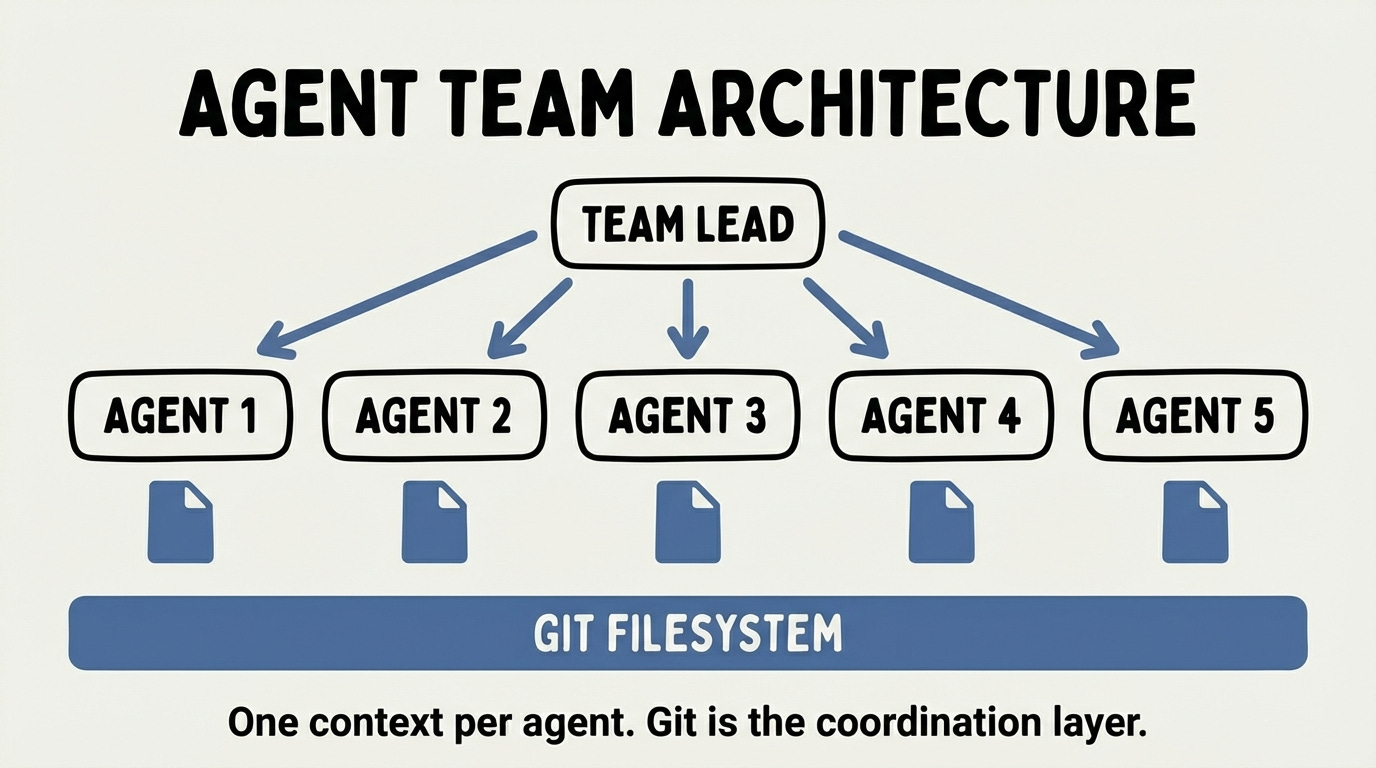 Claude Code Agent Teams: What Nobody Tells You About Delegating to a Swarm