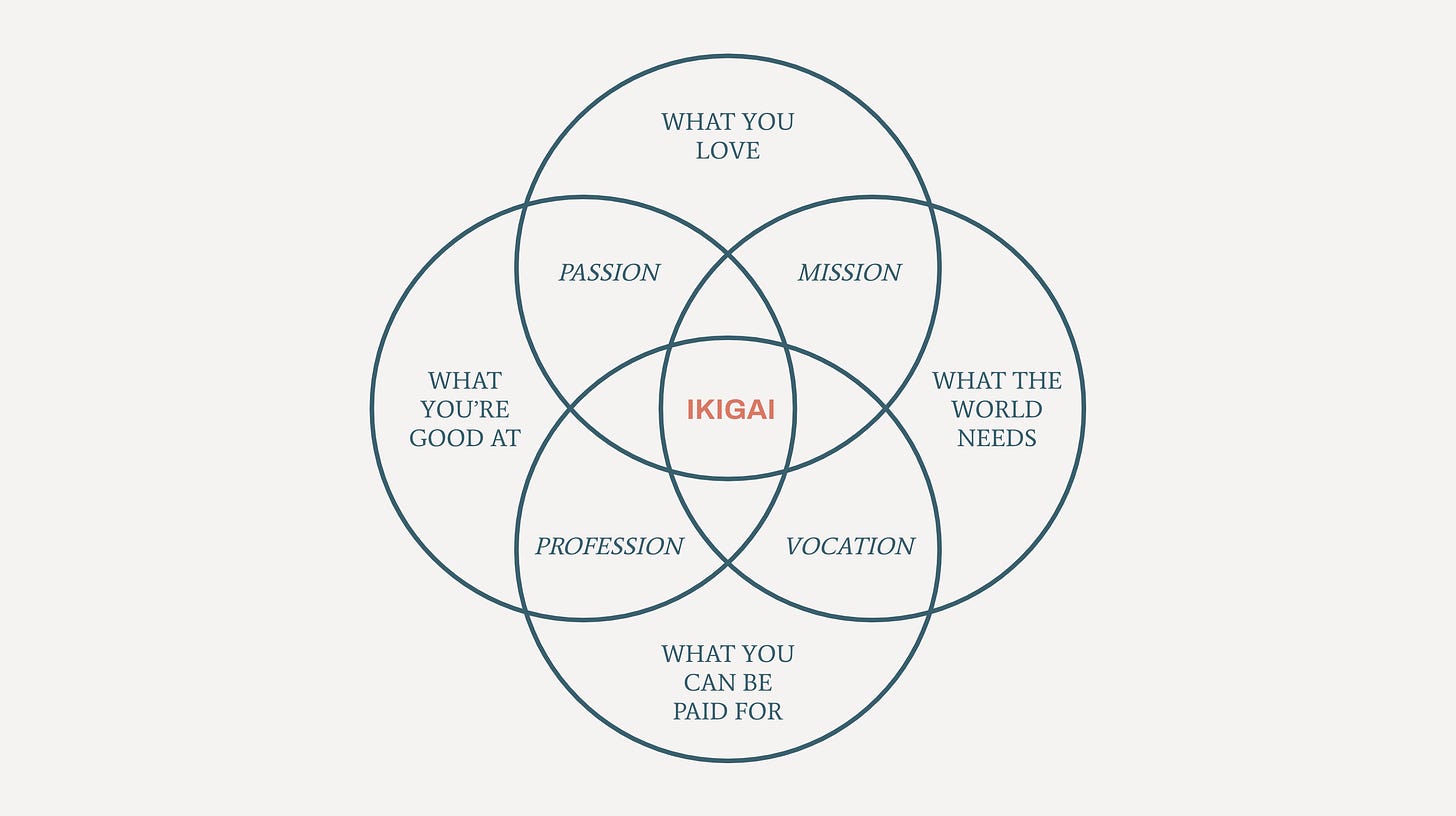 Rediscovering Ikigai: What We Got Wrong & How to Find ...