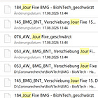 Der Verhältnis von BMG und BioNTech bei der Beschaffung und Verteilung der "Impfstoffe"