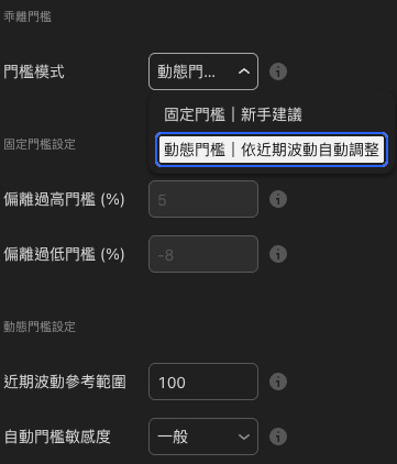 鳥哥乖離率 BIAS 指標動態門檻設定示範，可依近期 K 棒調整乖離率警戒區間