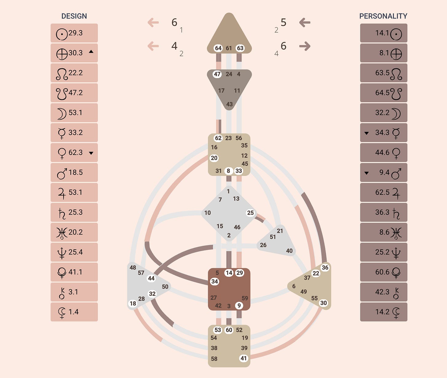 Lines In Human Design Lessons from each profile line in Human Design