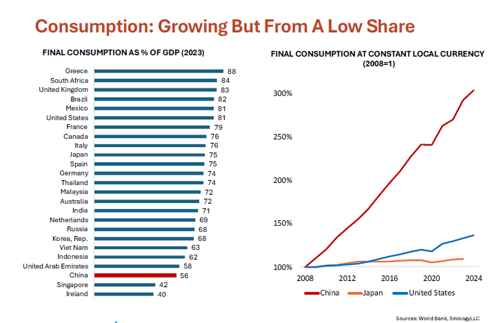 A graph and chart with numbers

AI-generated content may be incorrect.