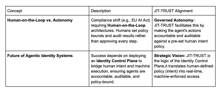 Timeline and summary of regulatory impacts on JIT Trust