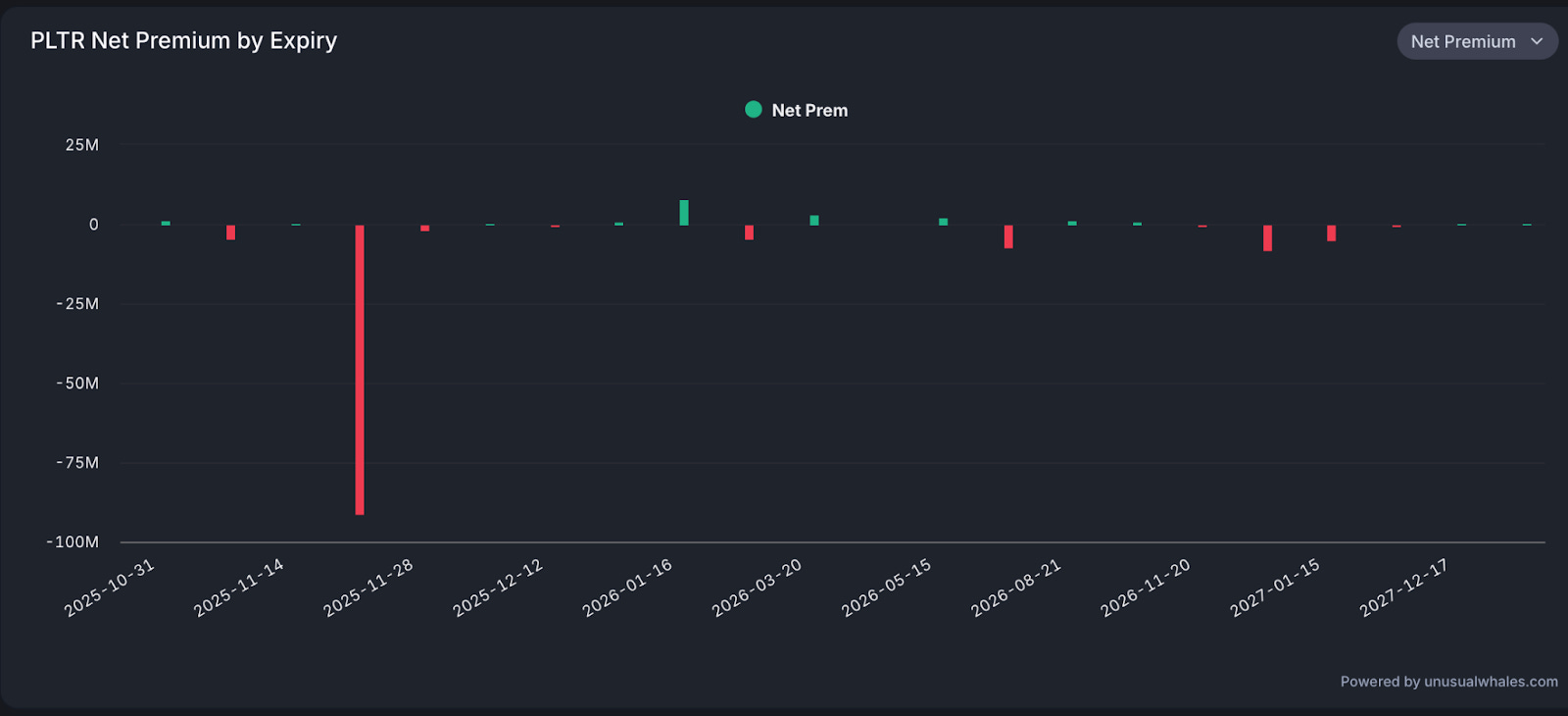 PLTR可不可以賭財報，上週五PLTR籌碼透露什麼訊號？ - MimiVsJames美股即時策略分享